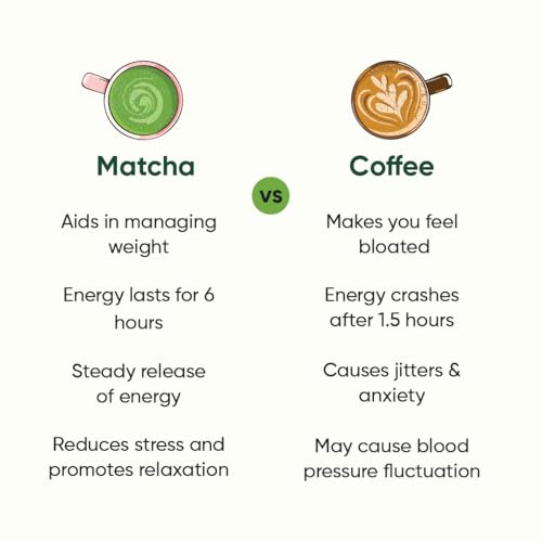 Image of Tencha Select Grade Matcha Green Tea Powder for Lattes 25g | Select Grade Matcha | Ideal for Lattes and Smoothies | Fine Powder Texture | Easy Mixing | Japanese Tea Origin