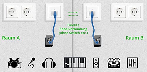Système Multicore Audio boîtier de scène XLR et câble de réseau CAT5e