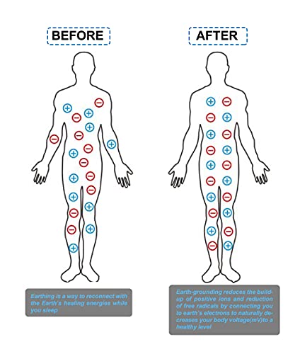 Riqinxin Grounding Fitted Sheet With 15Ft Grounding Wire + Socket Tester With Pure Silver Thread Grounding Fitted Bed Sheet Sleep Therapy For Adults Elderly 76X80X13In #TOP4