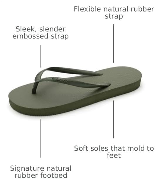 Image of Feelgoodz Women's Slimz Core Natural Rubber Flip Flops