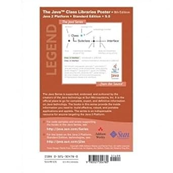 Amazon.fr - The Java Class Libraries Poster: Java 2 Platform Standard ...