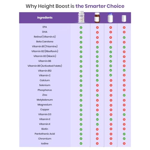 Image of Height Boost - 60 Tablets | Height Growth for Kids, Teens