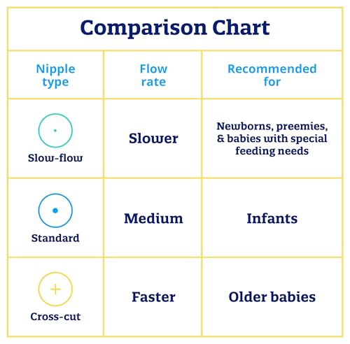 Enfamil Cross Cut Soft Nipples, Latex-Free & BPA Free, 12 Count - image 8