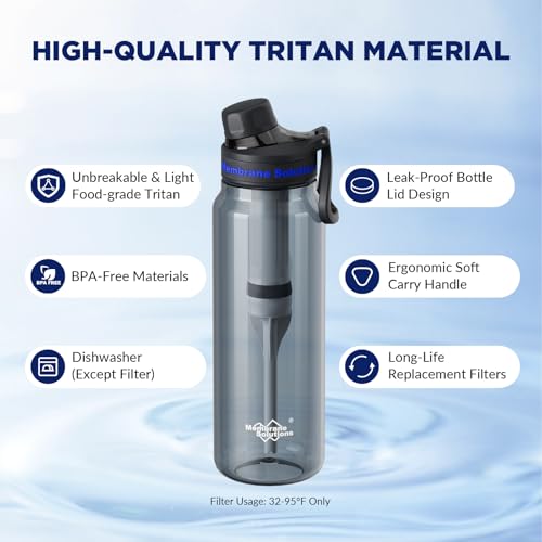 Image of Membrane Solutions C3 Filtered Water Bottle, 36oz BPA-Free Bottle with Replaceable ACFX2 Filter Cartridge, Portable Water Filter, Travel, Hiking & Camping for Clean Drinking Water Anywhere(Grey)