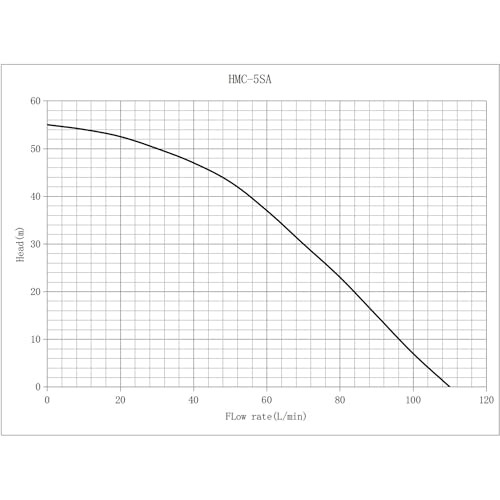 Wiltec Mehrstufige Kreiselpumpe 6600l/h 900W Förderhöhe 55m, Ansaughöhe 9m, 2850U/min,...