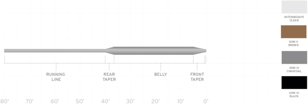 Scientific Anglers Wetcel Type IV General Purpose Sinking Lines