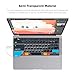 JCPal Adobe Illustrator Shortcut Guide Keyboard Cover for Apple MacBook Pro 14 inch / 16 inch (M1–M5), MacBook Air 13 inch / 15 inch (M2–M5) and MacBook Neo (US–Layout)