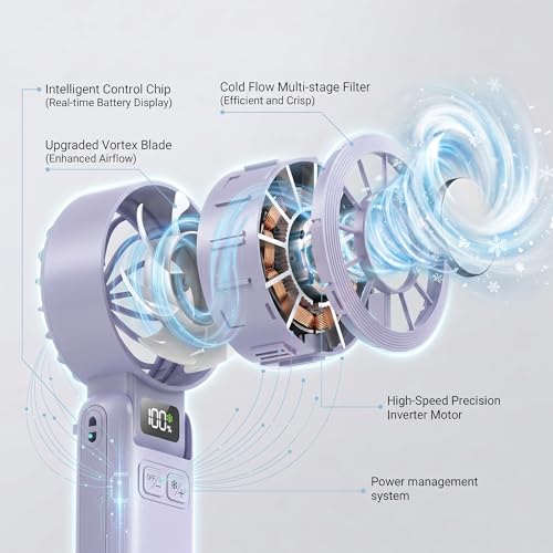 Husdensky Portable Fan Handheld with Ice Cooling Rechargeable 5 5m s Speed - image 6