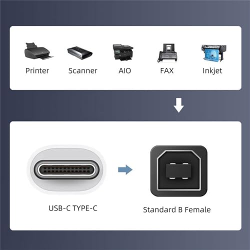 Adaptador USB 2.0 Tipo B hembra a Tipo C macho ángulo y recto, 2 pcs miniatura 5