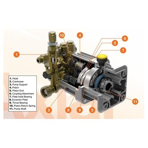 Comet Pumps High-Pressure Washer Pump