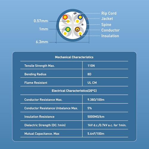 Cable Matters [UL Listed] 10Gbps in-Wall (CM) Rated 23AWG Bare Copper Cat 6 Cable - 300ft, Solid, UTP Cat6 Bulk Ethernet Cable, Cat6 Ethernet Cord, Blue