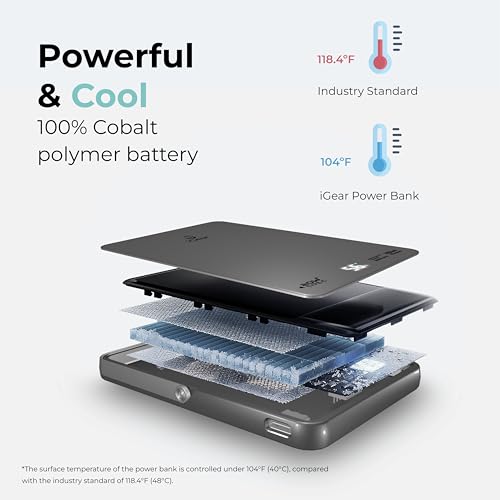 Image of Laurel 5000mAh MagSafe Wireless Power Bank with Digital Display, 15W Wireless Charging, 20W PD Fast Charging & Premium Aluminum Finish