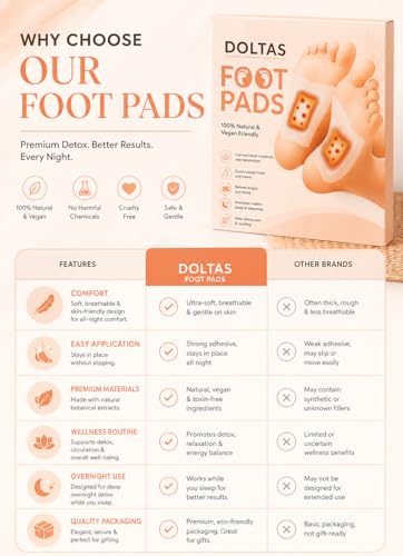 Image of DOLTAS Herbal And Gentle Ingredient Detox Foot Pads, Natural (Pack of 2) - Bamboo Vinegar Foot Patch for Sleep Support, Foot Comfort, Relaxation & Overnight Wellness | Acupoint Micro-Massage Technology | Natural Herbal Detox Foot Pads for Daily Foot Care
