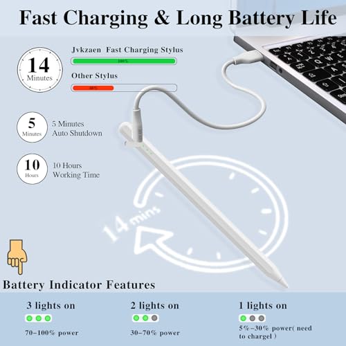 Image of Stylus Pen for iPad11&10thGen,14Mins Faster Charge, with Pencil Holder,Palm Rejection, Tilt Sensitivity, for iPad Air11&13-inch(M3 /M2), iPad Pro 11&13-inch (M4),iPad 6-11th,iPad Pro 11 /12.9 inch