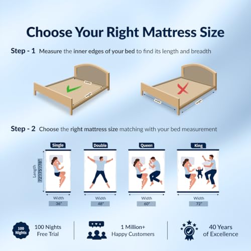 Image of SleepyHug SpineX Essential Orthopaedic Mattress | 4-Inch HR Foam with AirCell Technology | 3-Zone Support for Back Pain Relief & Spine Alignment | 72x48x4 Inch (Double, Blue) | 3-Year Warranty