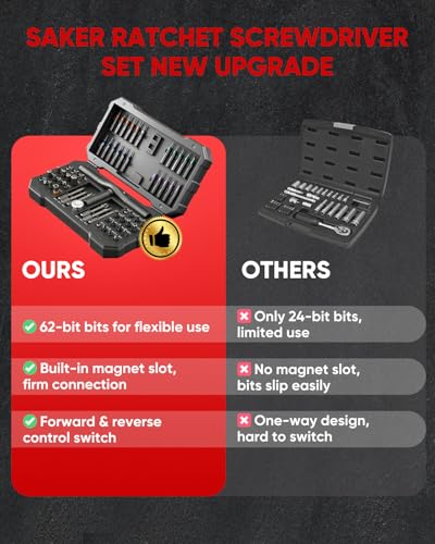 Image of Saker 66 in 1 Magnetic Screwdriver Set,Multi Bit Ratcheting Screwdriver Set with Detachable Handle Portable Repair Tool Kit for Furniture, Electronics, Bike, DIY, Computer,Christmas Gifts