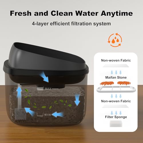 image for HOLAPAW Dog Water Fountain for Large Dogs, 2.1Gal/8L Dog Water Bowl Di