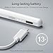 ESR Stylus Pencil for iPad 9th/10th Generation, iPad Pencil with Tilt Sensitivity, Palm Rejection, Stylus Pen Compatible with 2018-2022, Pro 12.9/11 Inch, Air 5th/4th, Mini 6/5, White
