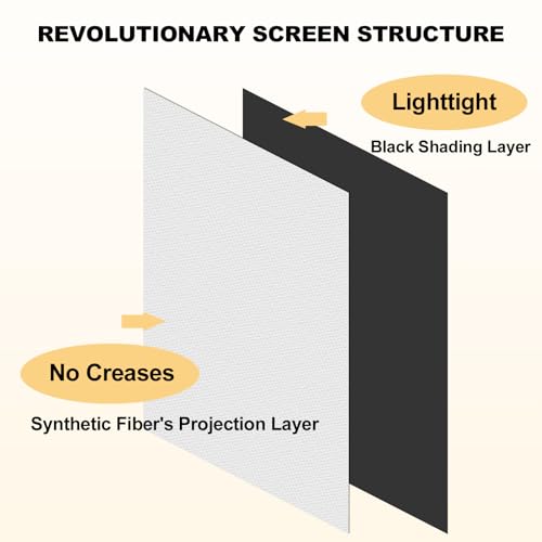 Foldable 60in Projector Screen, XINLEMY 4K 16:9 HD Portable Anti-Crease Projection Movie Screen Double-Sided Cinema Screen for Home Theater Backyard Indoor and Outdoor