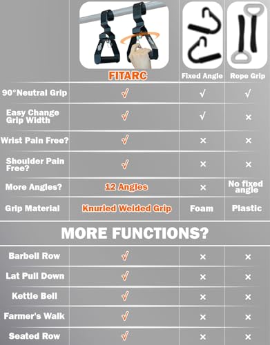 Fitarc Pull Up & Lat Pull Down Grip, 12-Level Adjustable, Wrist-Friendly Deadlift Handle, 2pcs, Patented, black - Image 4