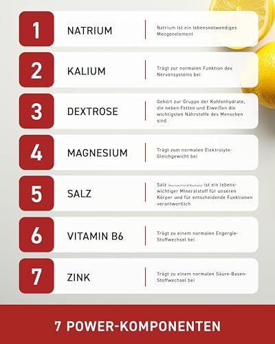 N1 Elo-Sticks 20 St. – Elektrolyt Pulver mit Citrus-Geschmack - Elektrolyte Sport für schnelle Hydration & Mineralstoff-Ausgleich mit Salzen, Zucker, Mineralien VirX Nas