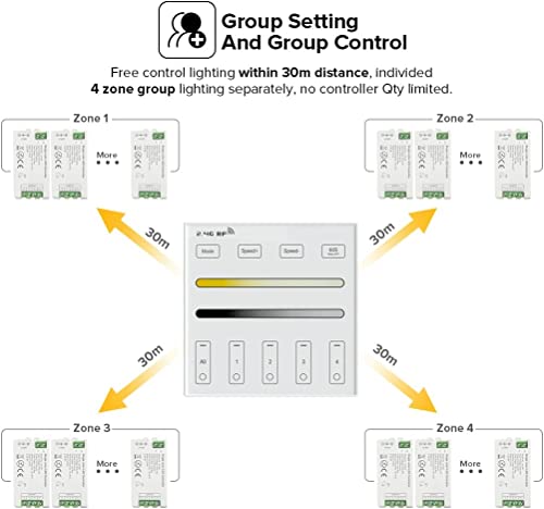 Image of BTF-LIGHTING 2.4G RF Wireless Single Color Wall Mounted Smart Panel Remote