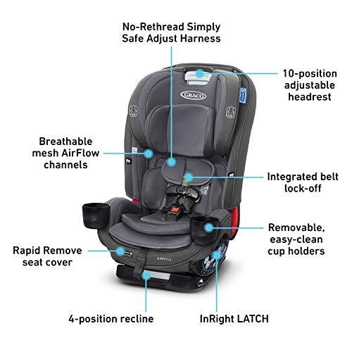 Graco SlimFit3 LX 3 in 1 Car Seat | Space Saving Car Seat Fits 3 Across in Your Back Seat, Kunningham