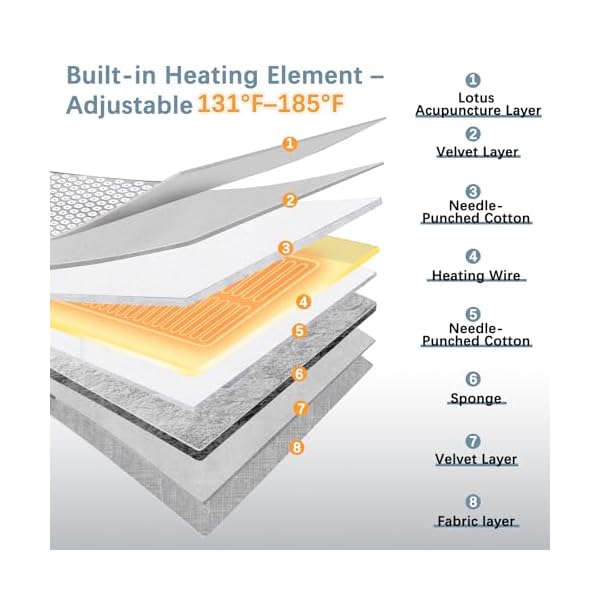 AICNLY Acupuncture Heating Acupressure Therapy Mat for Back Pain Relief - Image 2