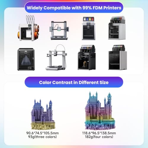 Image of Kingroon Rainbow Silk PLA 4KG PLA Filament Bundle 1.75MM 3D Printing Filament Color Changing Filament Dimensional Accuracy ±0.02mm,Fit Most 3D Printer