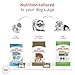 Royal Canin BHN Pomeranian Adult Dry Dog Food​, 2.5 lb Bag