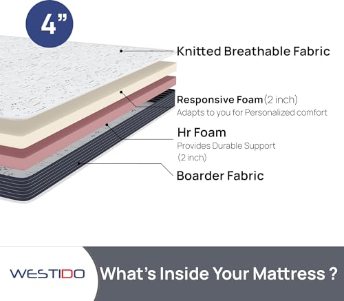 Image of WESTIDO SwitchSleep Multiple High Resilience (HR) Foam | High Density (HD) Foam Knitted Fabric Single Size Reversible Mattress SwitchSleep4inch72x35