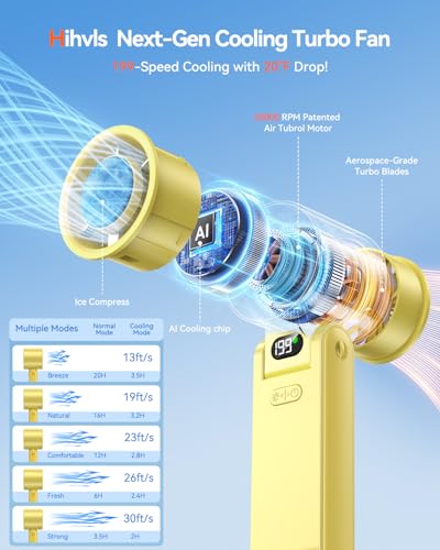 Image of Portable Handheld Fan with Ice Cooler, 199 Speed Personal Fan,5500mAh Rechargeable,20H Cooling Time,20000 RPM Powerful Motor, Summer Essential for Travel /Outdoor /Office, Yellow