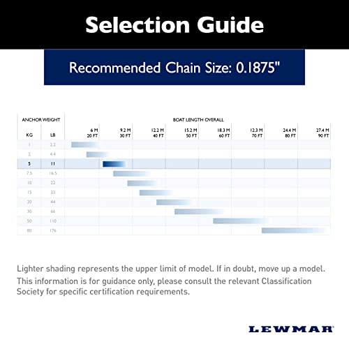 Image of Lewmar SS Claw Anchor