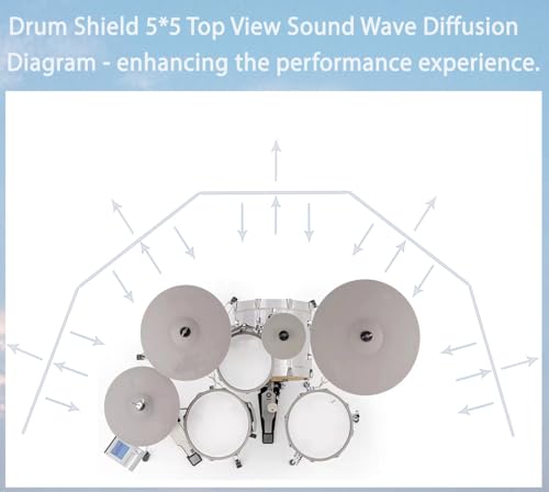 Drum Shield | 5 Paneles 2ft x 5ft | Se convierte en jaula para batería 10ft x 5ft | Bisagras de acero inoxidable de longitud completa preinstaladas. Para práctica y presentación. miniatura 5