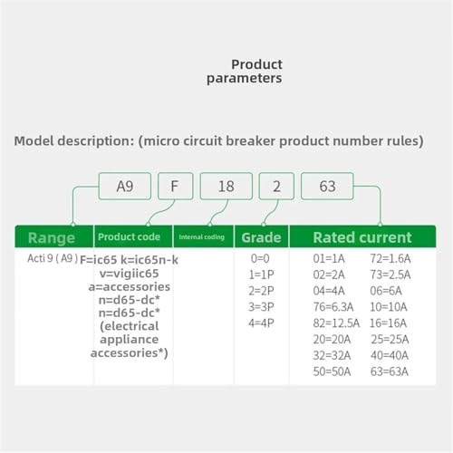 Disjoncteur électrique A9 iC65N 3P 32A pour tableau de répartition
