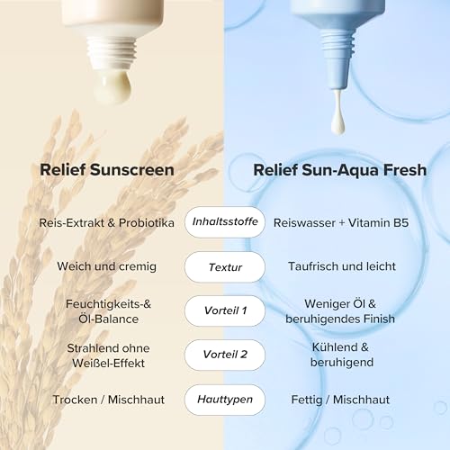 Beauty of Joseon Aqua Fresh Relief Sun: B5 Rice (Spf50 Pa) Von 6