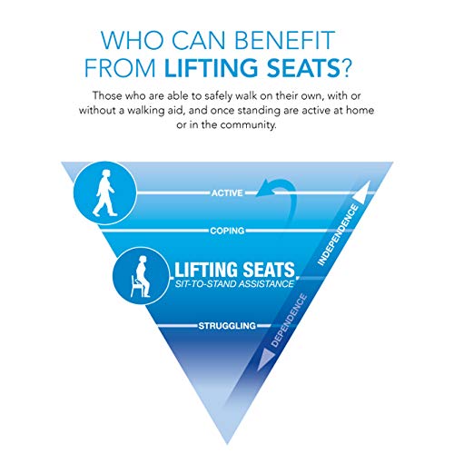 Carex Upeasy Seat Assist Plus - Chair Lift And Sofa Stand Assist - Portable Lifting Seat For Persons 200 Pounds to 340 Pounds, Provides 70% Assistance 5 Carex Upeasy Seat Assist Plus - Chair Lift And Sofa Stand Assist - Portable Lifting Seat For Persons 200 Pounds to 340 Pounds, Provides 70% Assistance - Image 6