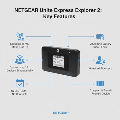 Image of AT&T Unite Express 4G LTE Mobile Hotspot, AC797-100NAS, AirCard 797 Wi-Fi 5 Cellular Wireless Router, LTE Cat-13 Internet Speeds up to 400 Mbps, Perfect for Travel & Work