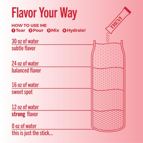 Image of TREVI Electrolytes Powder Packets, Sugar Free Hydration Sour Cherry 20 Pack | Essential Daily Drink Mix, 0 Sugar, Magnesium, Potassium, Vitamin C, Calcium, B6 & B12 Vitamins