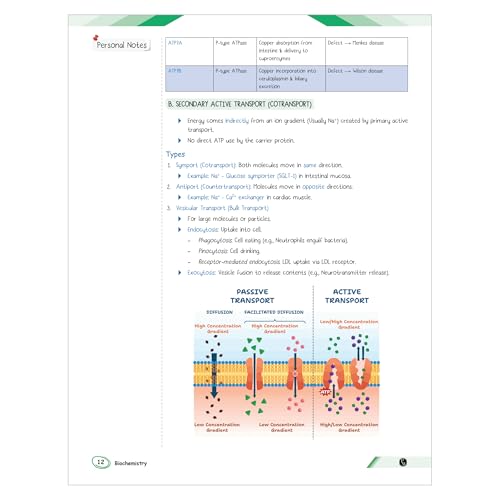 Image of PW MedEd 1st Prof MBBS Notes | Combo Set of 3 Books (Anatomy, Biochemistry, Physiology)