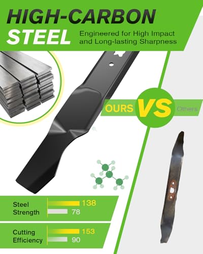 High-Carbon Steel Blades Comparison