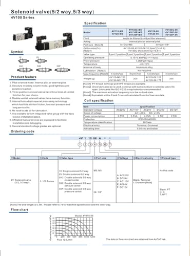 Électrovanne 4V130C-06 220V distributeur industriel haute précision - 5