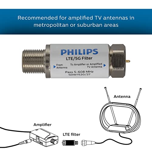 Philips Accessories SDW1520/27 Philips Lte Filter For Tv Antenna thumb #1