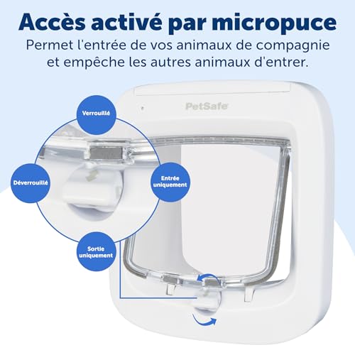 Image of PetSafe Microchip Cat Door, Exterior or Interior Pet Door - Multi-User RFID Access Up to 40 Pets, 4-Way Locking, Weatherproof, DIY Easy Install, Hardware Kit; Privacy for Cat Litter Box or Pet Feeder