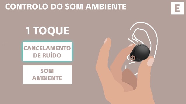 ポ*ド様 SONY WF-1000XM4ブラック Sony Fones de ouvido sem fio WF-1000XM4 líder do setor com