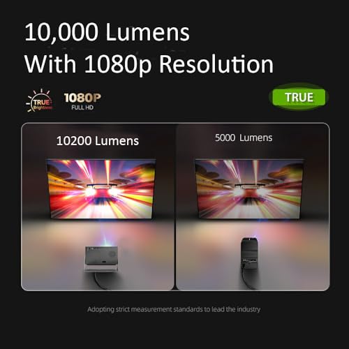 PIXPAQ Vivid 10200 Lumens | 850 ANSI Lumen | HDMI ARC |Native 1080P Fully Automatic, Android TV Projector for Home, 300" Screen 4D Keystone with... - Image 3