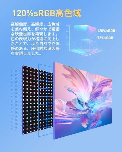 モバイルモニター 16インチ 1920*1200 ポータブルモニター ノートPC拡張 サブディスプレイ 非光沢画面 軽量 薄型 プラグ&プレイ 360°回転スタンド付き 保護カバー付き USB-C/HDMI接続 Windows/Mac/スマホ/Switch/PS5/Xbox対応 在宅勤務 リモートワーク(N3)