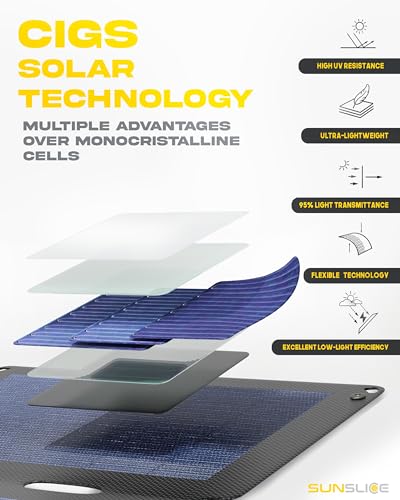 Outdoor Solar Charger, Flexible Solar Panel - Image 4