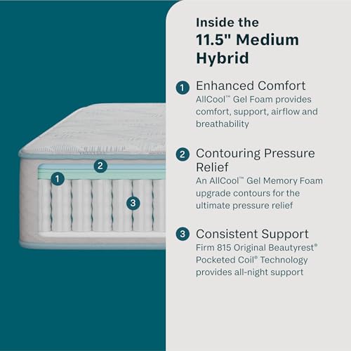 Image of Beauty Sleep DreamRest Medium Hybrid 11.5 inch Full Mattress
