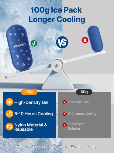 Image of YOUSHARES Cooler Travel Case for Zepbound & Mounjaro Pens, Holds 4 Pens